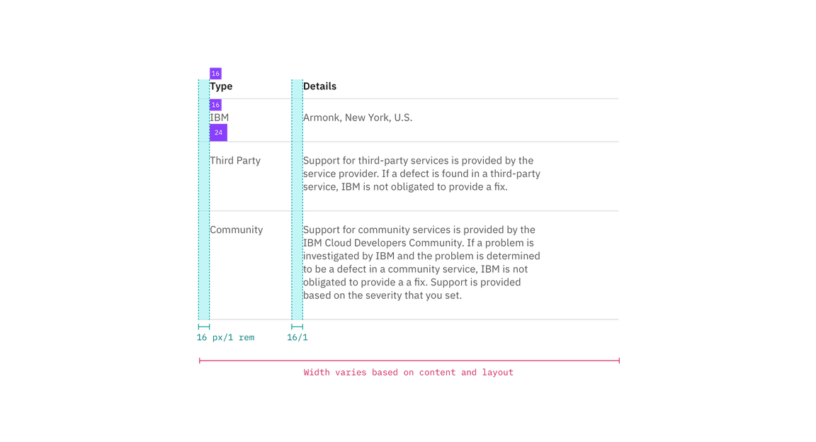 Spacing and measurements for Structured List